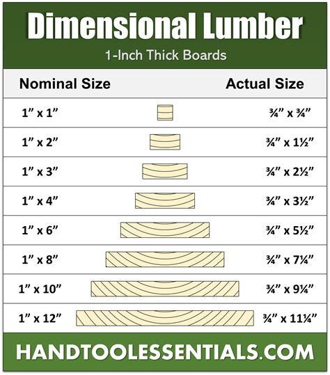 nominal thickness in measurement|nominal thickness vs actual thickness.